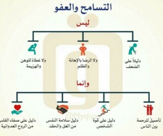 أجمل العبارات عن التسامح